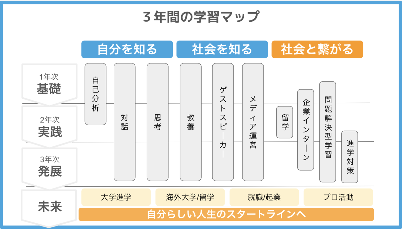 青楓館高等学院